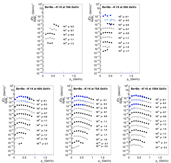 figure 21