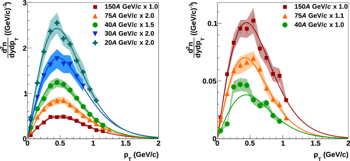 figure 27