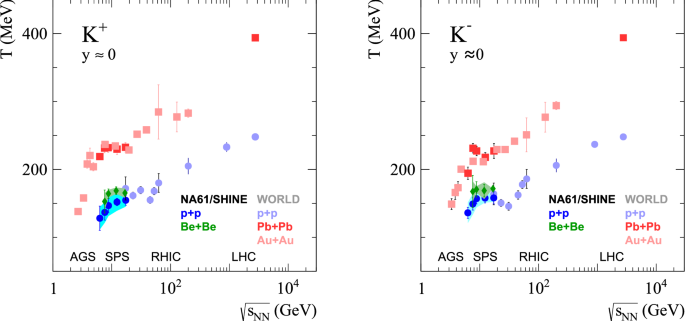 figure 29