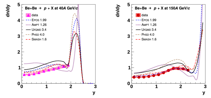 figure 31