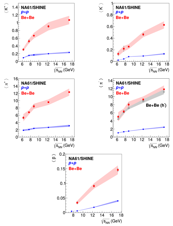 figure 32