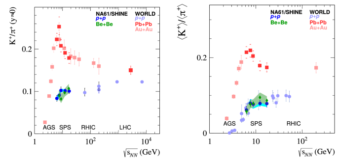 figure 33