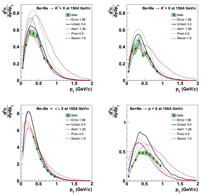 figure 34