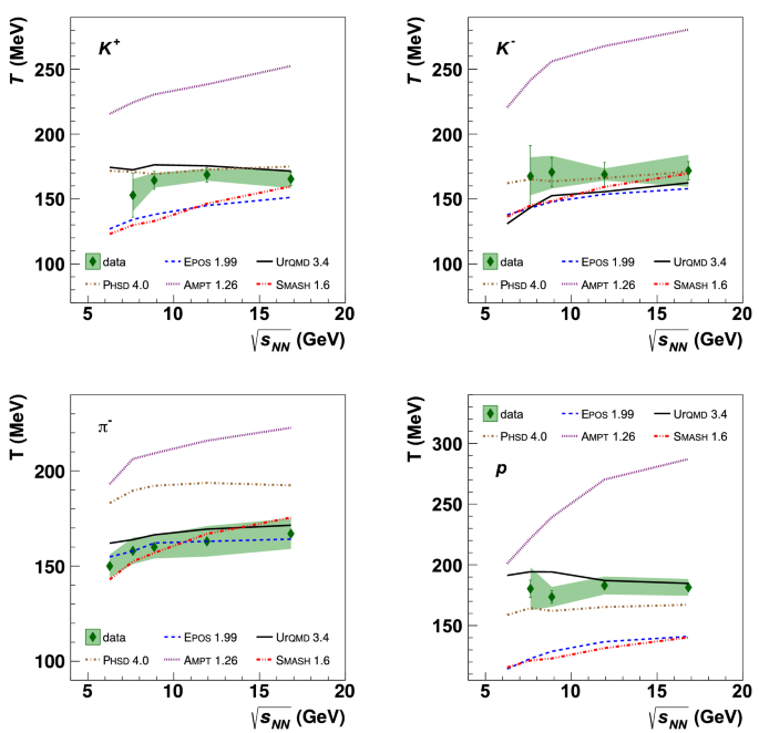 figure 36