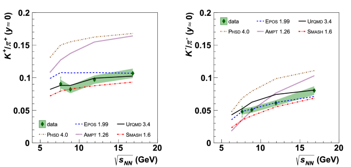 figure 37