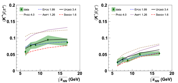 figure 38