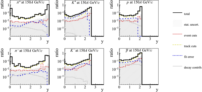 figure 17