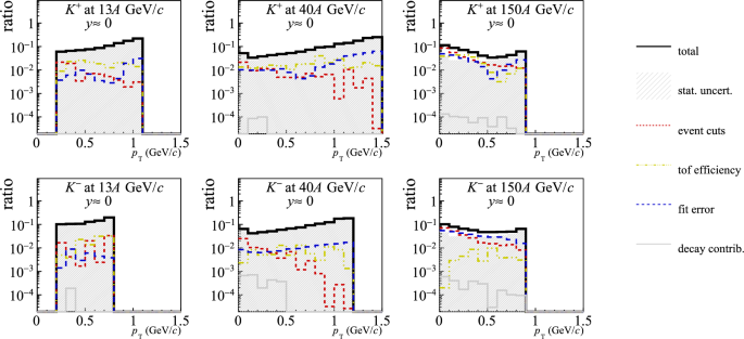 figure 18