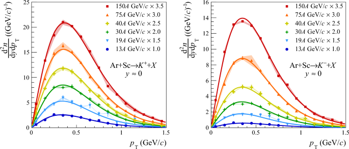 figure 25