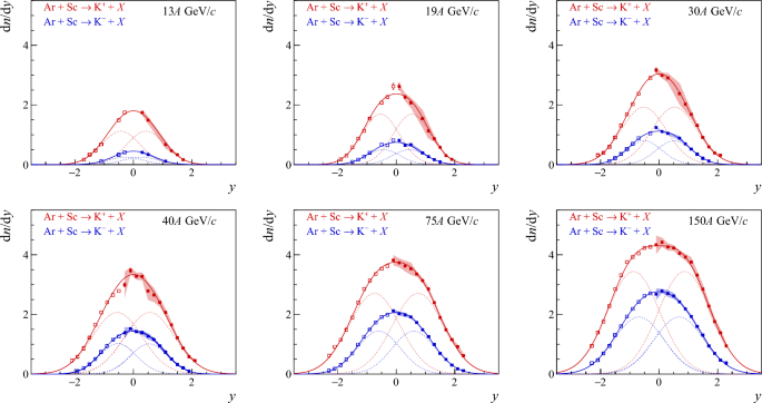 figure 26