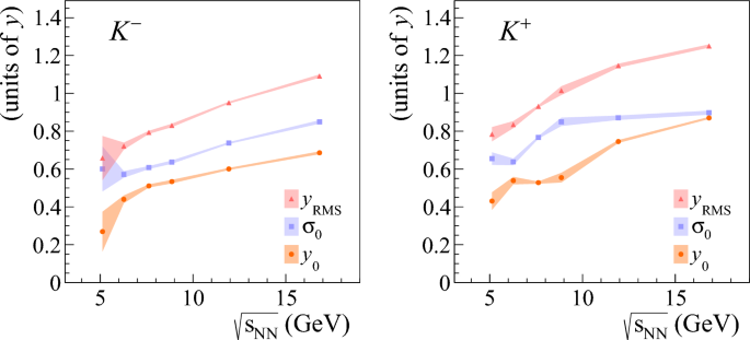 figure 27