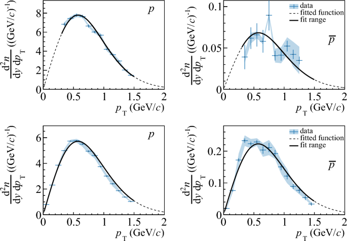 figure 28