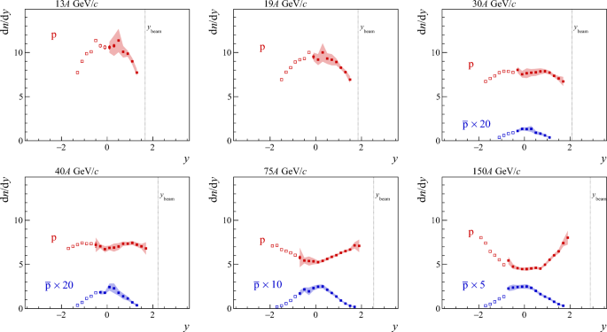 figure 29