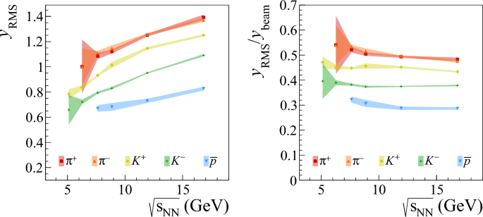 figure 30