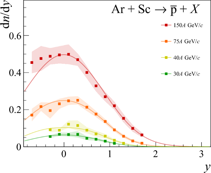 figure 31