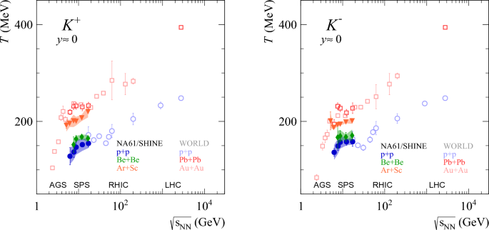 figure 32