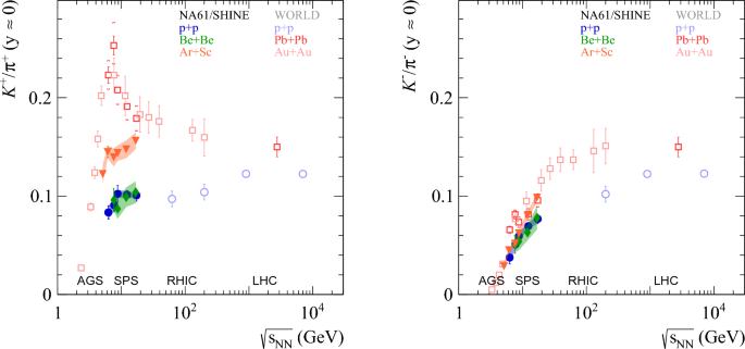 figure 33