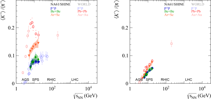 figure 34