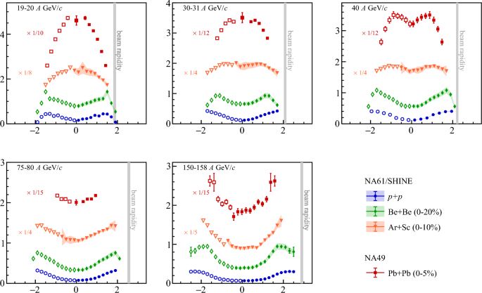 figure 35