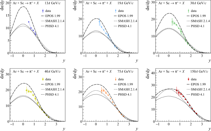 figure 36