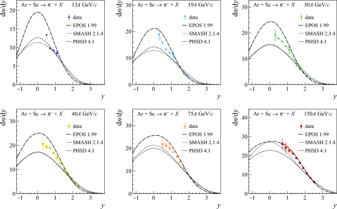 figure 37