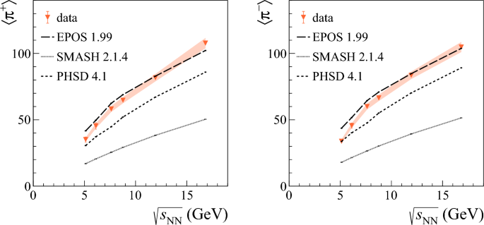 figure 38