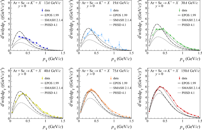 figure 39