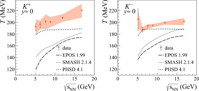 figure 41