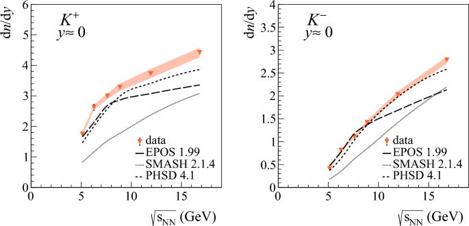 figure 42