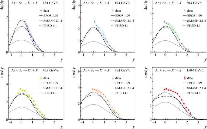 figure 43