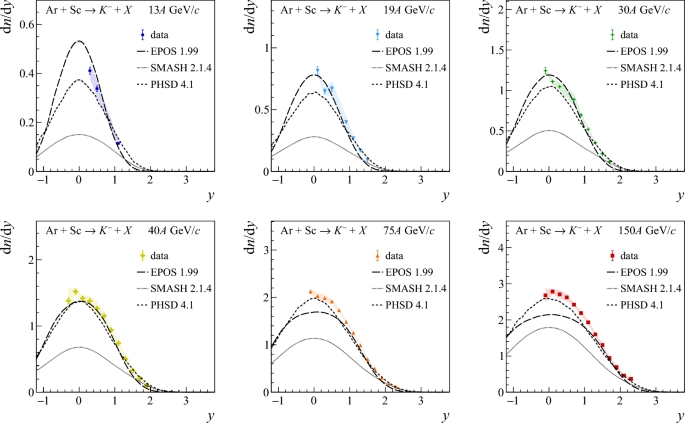 figure 44