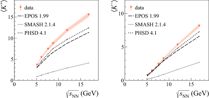 figure 45