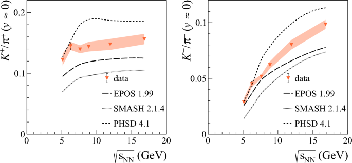 figure 46