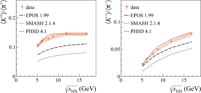 figure 47