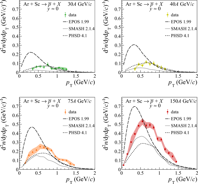 figure 49