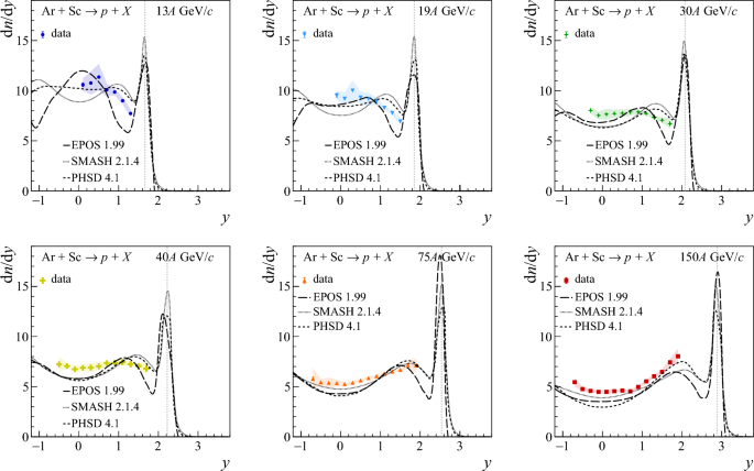 figure 50