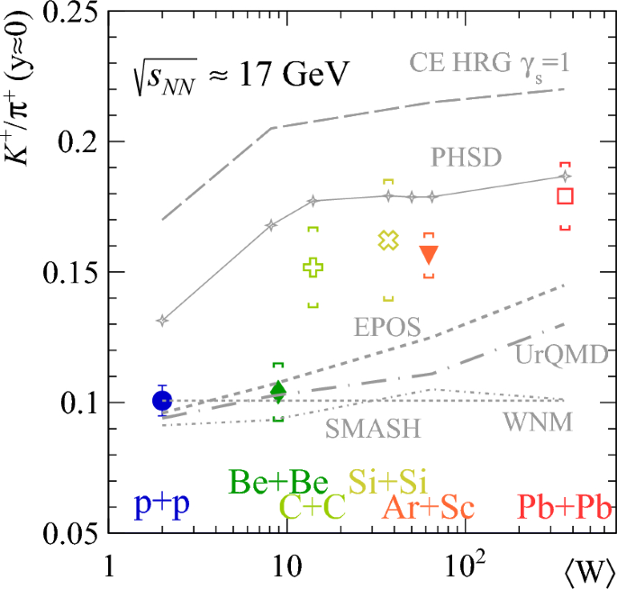 figure 52