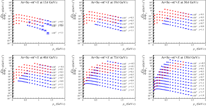 figure 59