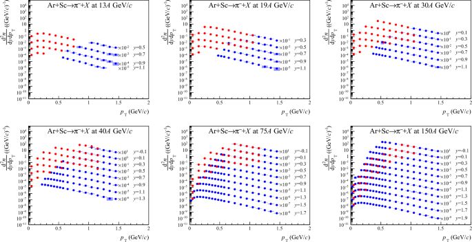 figure 60