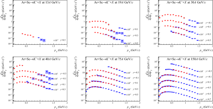 figure 62