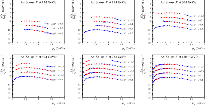 figure 63