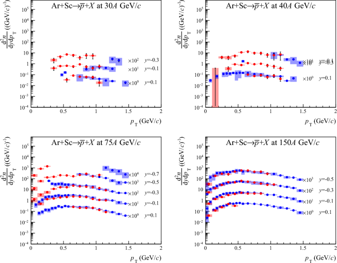 figure 64