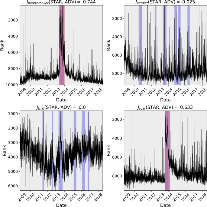 figure 18