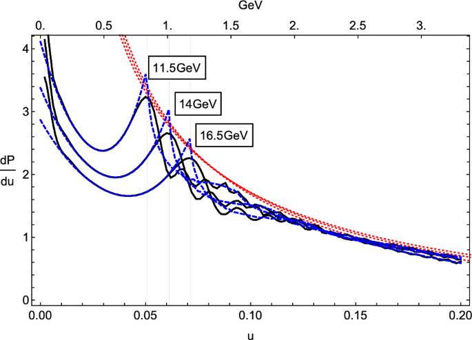 figure 108