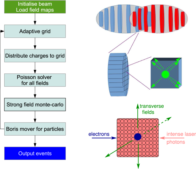 figure 111