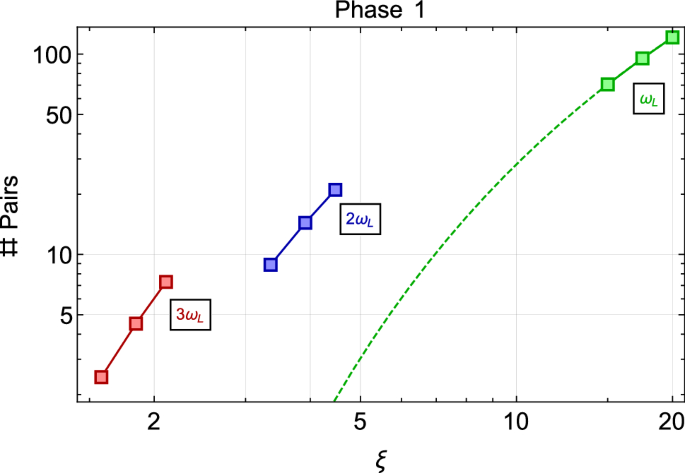 figure 22