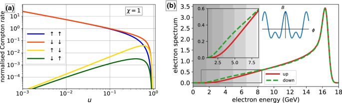 figure 23