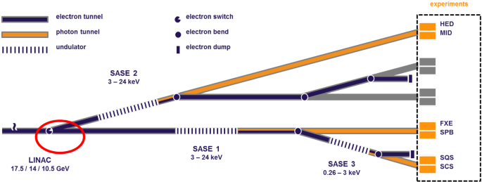 figure 25