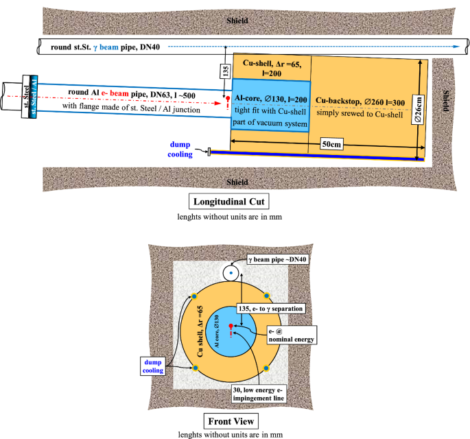 figure 28