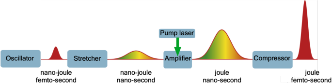 figure 30